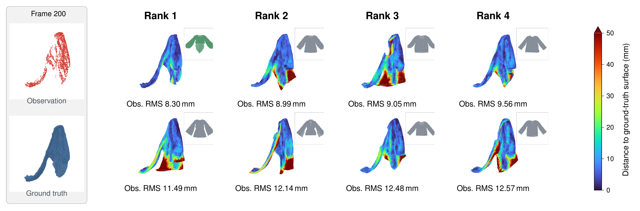 Top-four candidates for a held-out top: ClothAtlas above, D-GNN below, colored by distance to the ground-truth surface.